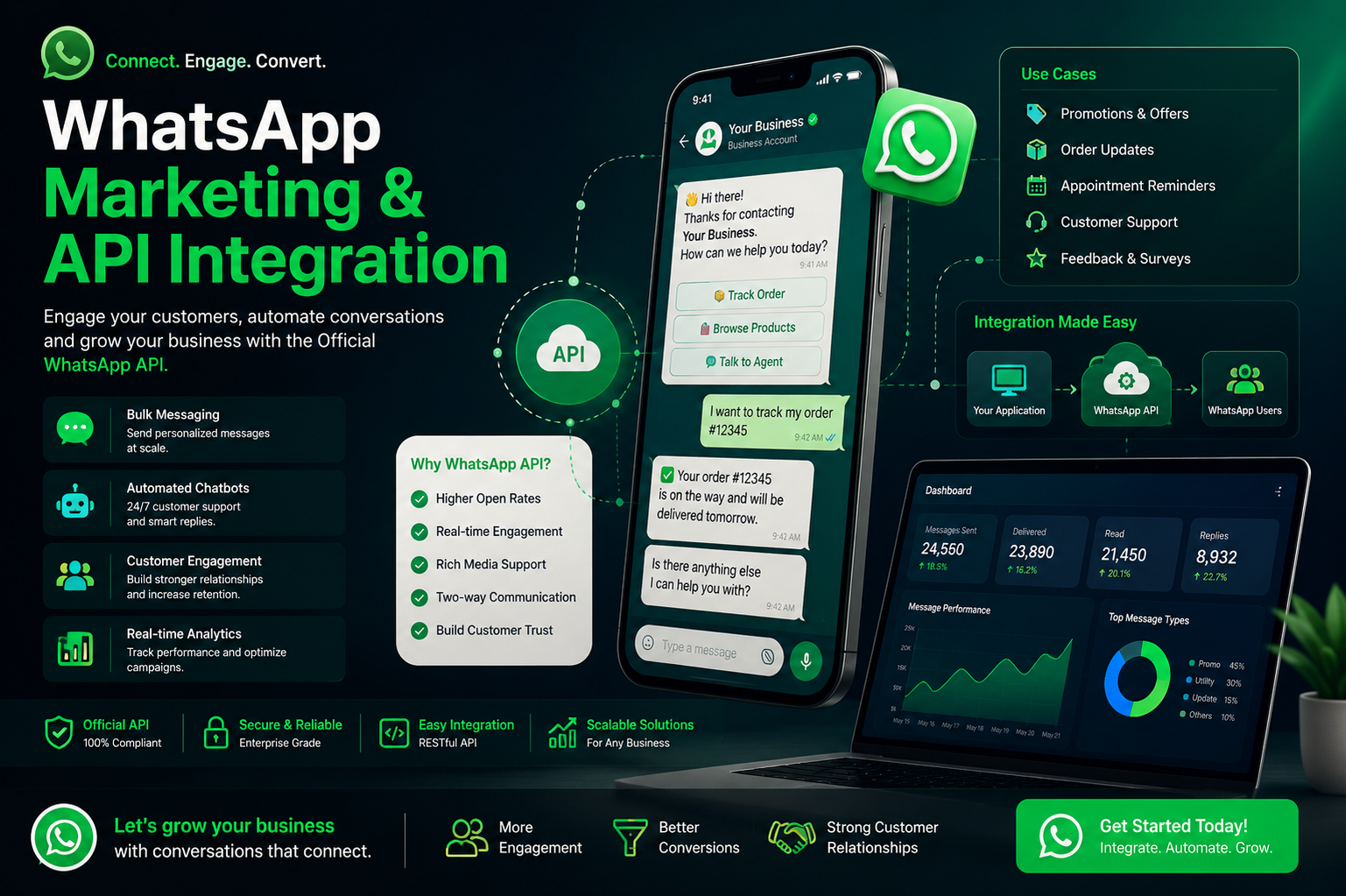 WhatsApp Marketing & API Integration